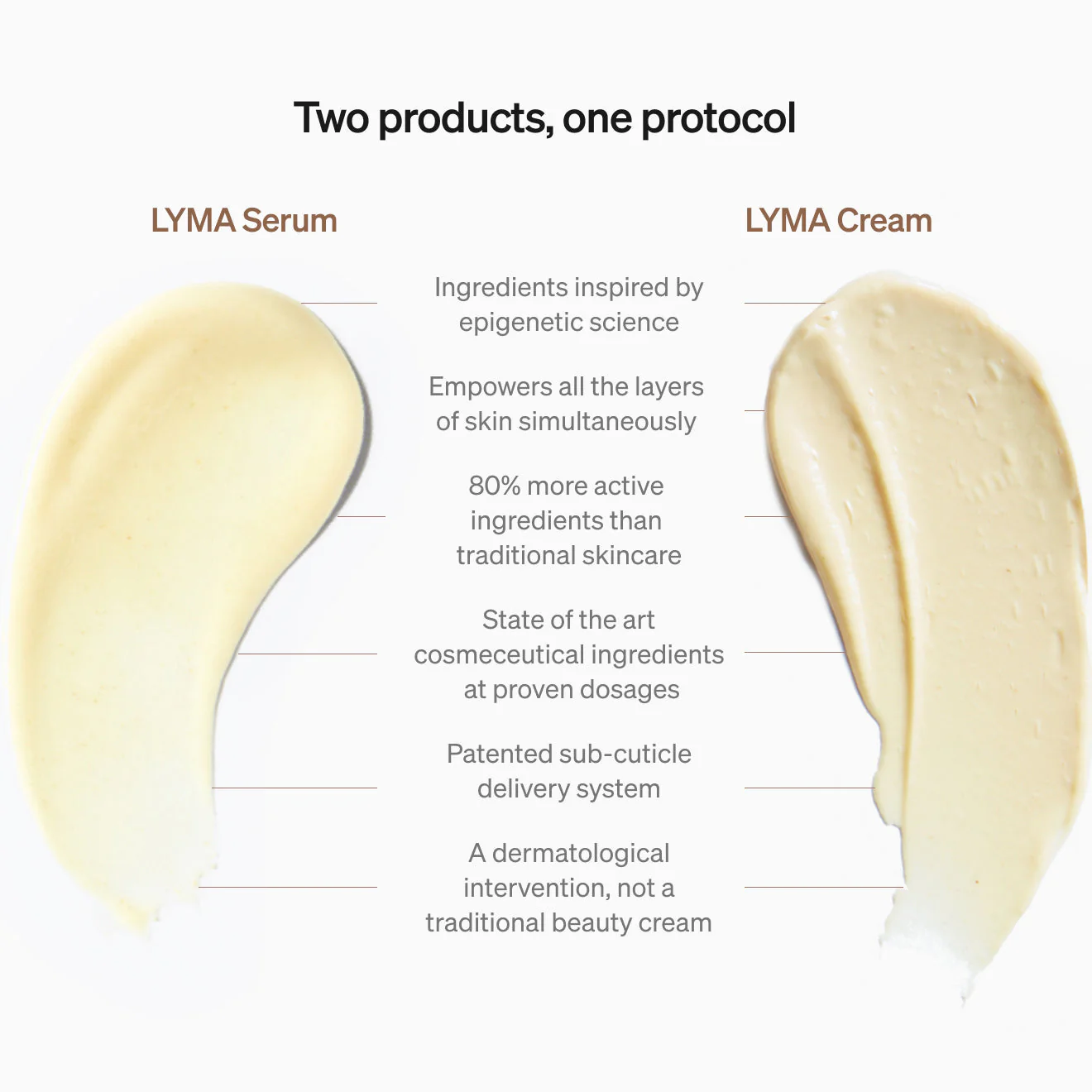 Lyma - LYMA Skincare Serum Refill - Image 3