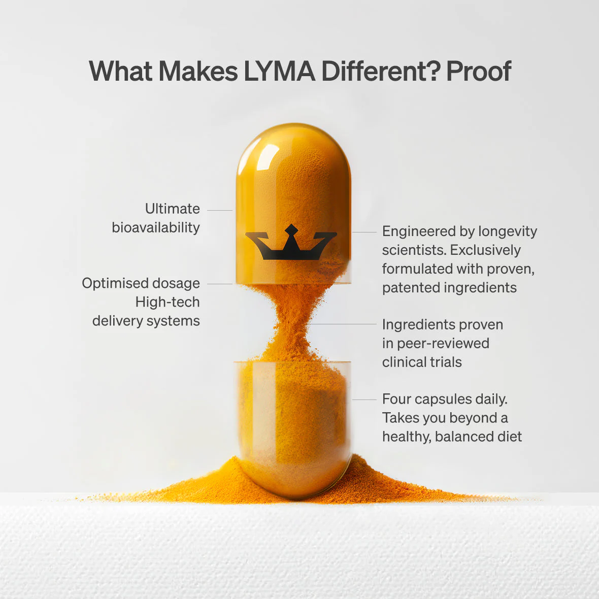 Lyma - LYMA Supplement - Image 8